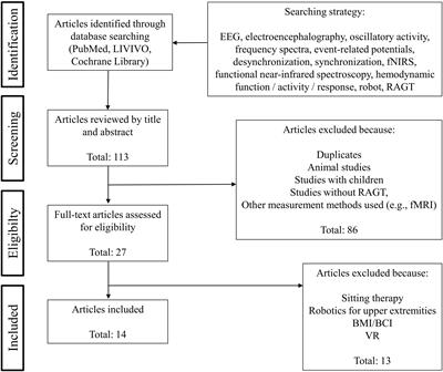 Current State and Future Prospects of EEG and fNIRS in Robot-Assisted Gait Rehabilitation: A Brief Review